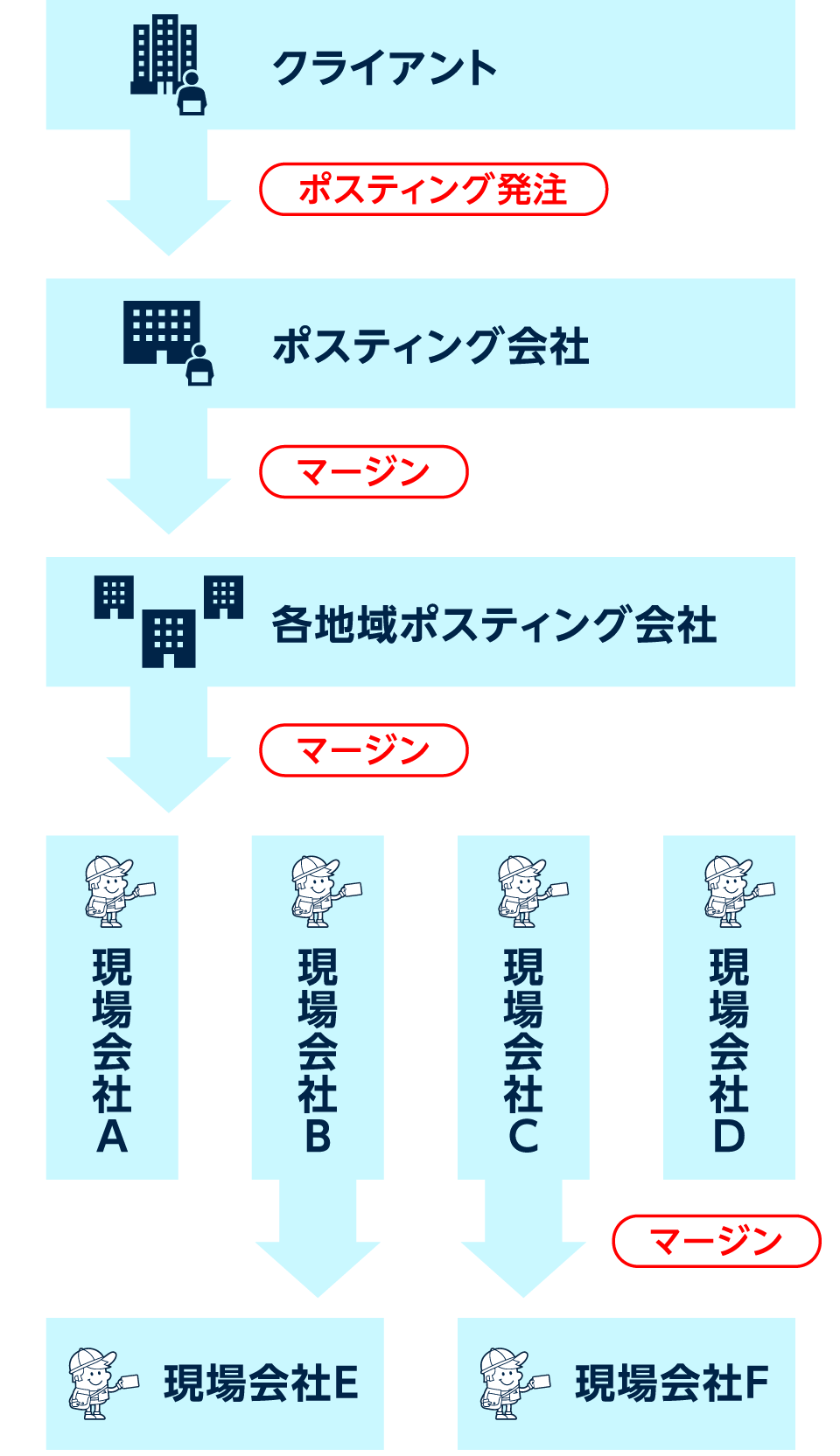 通常の全国手配の場合