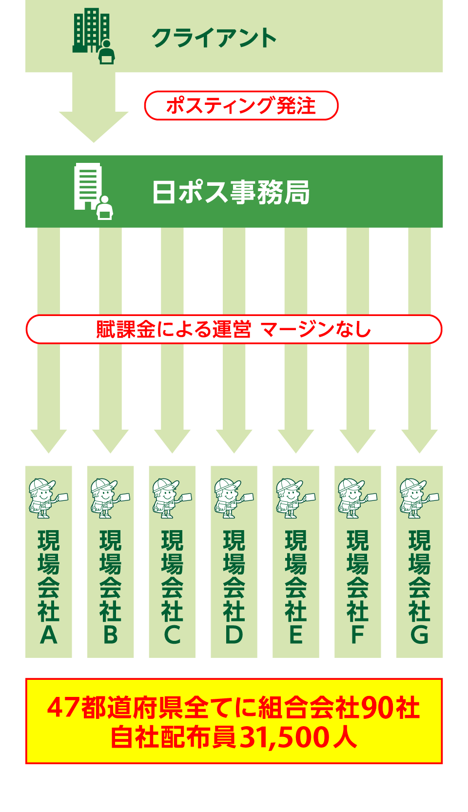 日ポス全国手配の場合