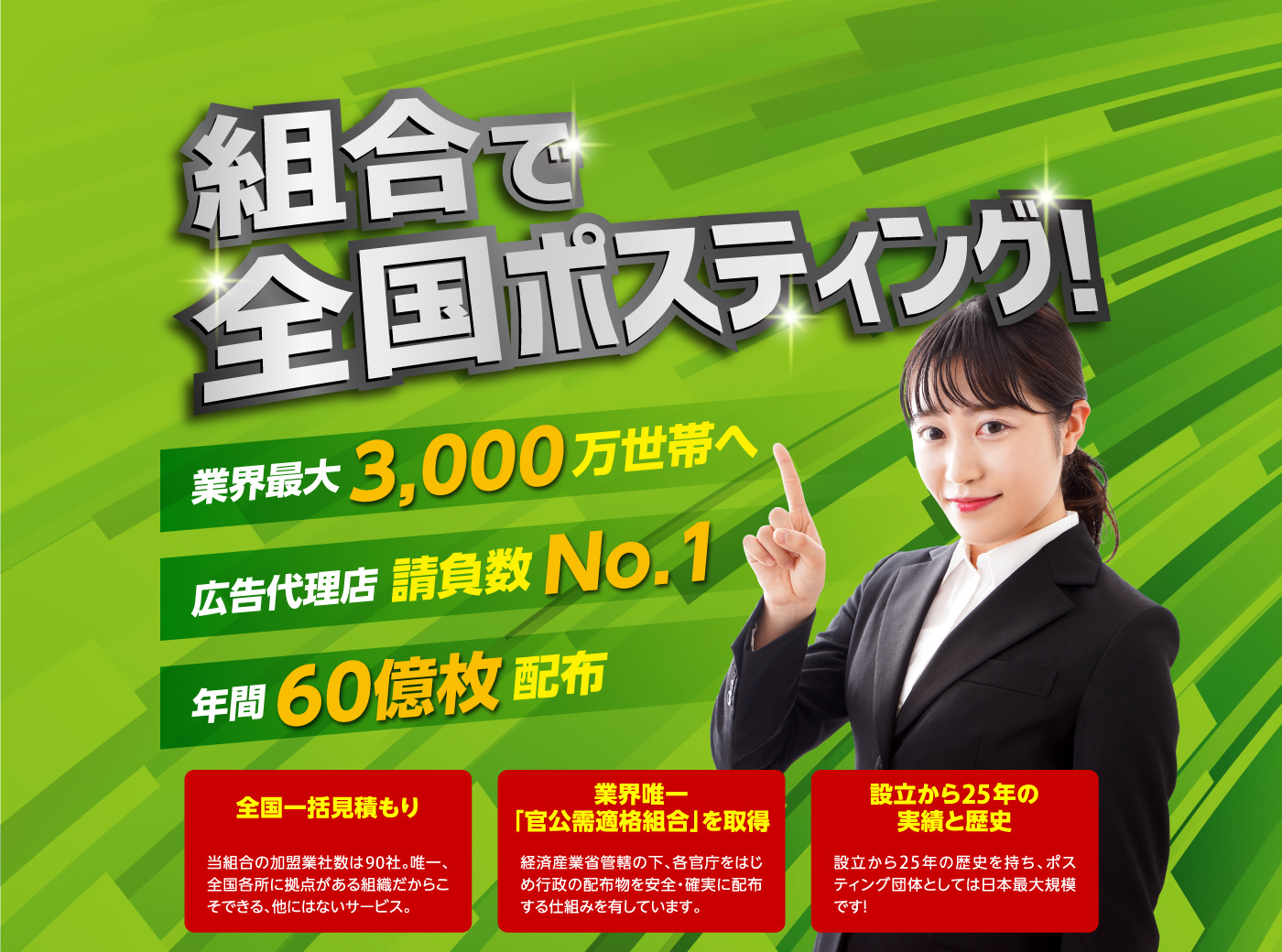 日ポスにお任せ！業界最大3,000万世帯へ！広告代理店請負数No.1！年間60億枚配布！全国一括見積もり！当組合の加盟業者数は95社。唯一、全国各所に拠点がある組織だからこそできる、他にはないサービス。業界唯一「官公需適格組合」を取得！経済産業省管轄の下、各官庁をはじめ行政の配布物を安全・確実に配布する仕組みを有しています。設立から24年の実績と歴史！設立から21年の歴史を持ち、ポスティング団体としては日本最大規模です！