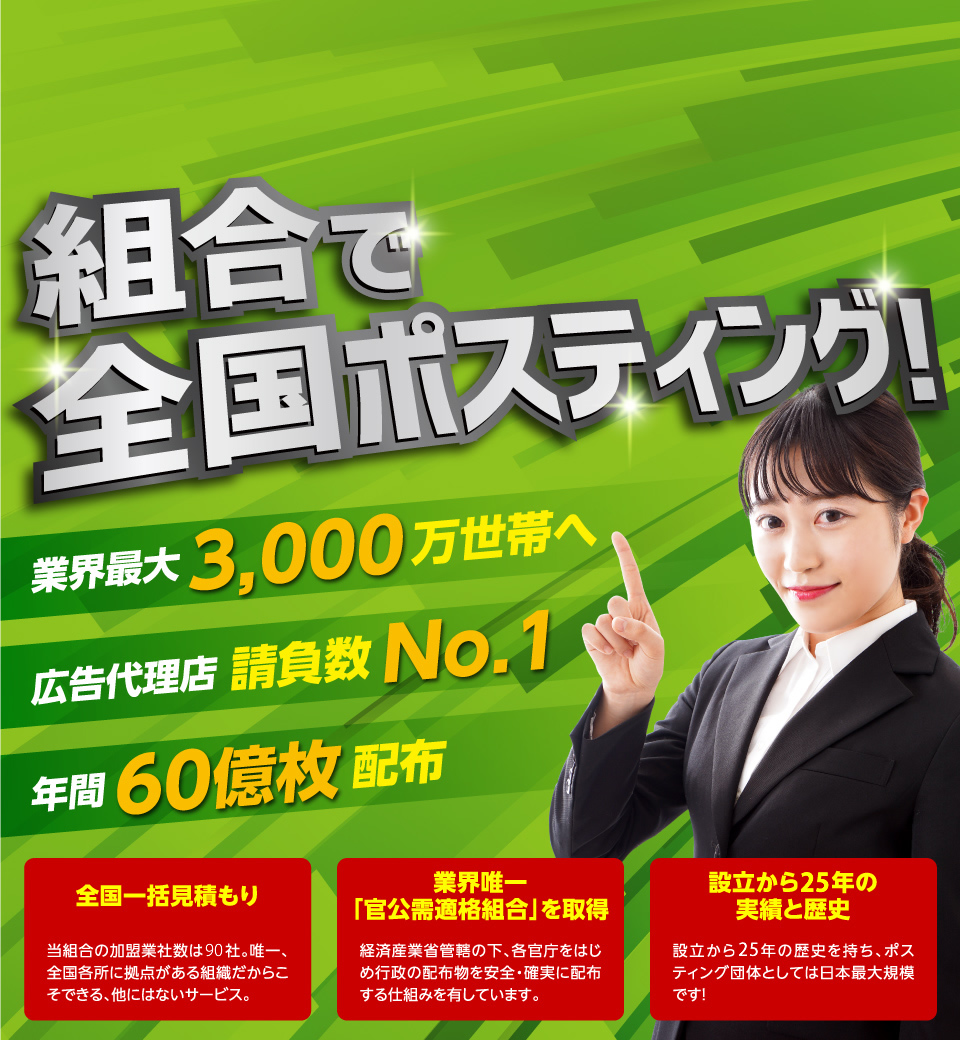 日ポスにお任せ！業界最大3,000万世帯へ！広告代理店請負数No.1！年間60億枚配布！全国一括見積もり！当組合の加盟業者数は95社。唯一、全国各所に拠点がある組織だからこそできる、他にはないサービス。業界唯一「官公需適格組合」を取得！経済産業省管轄の下、各官庁をはじめ行政の配布物を安全・確実に配布する仕組みを有しています。設立から24年の実績と歴史！設立から21年の歴史を持ち、ポスティング団体としては日本最大規模です！