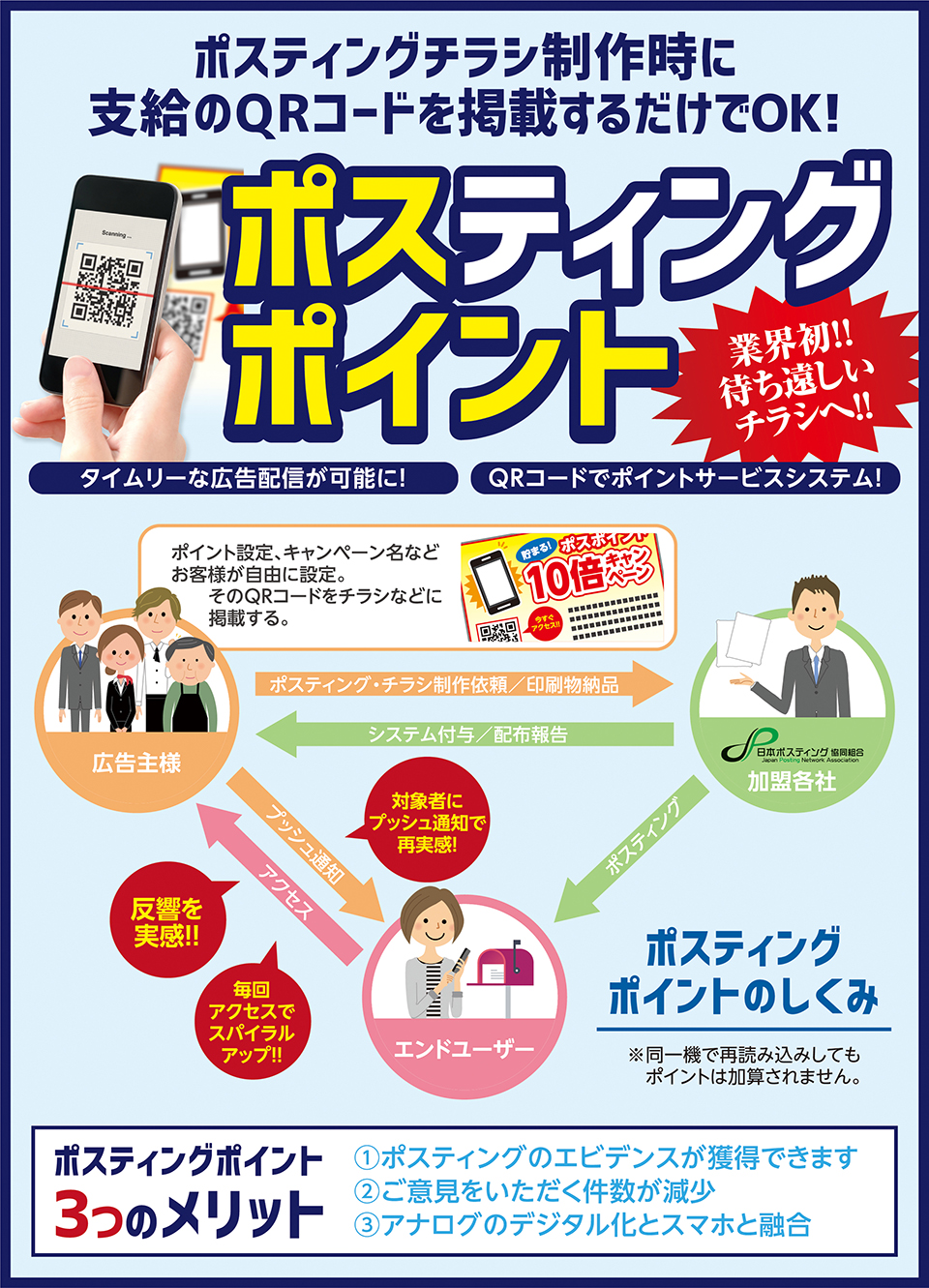 ポスティングポイント